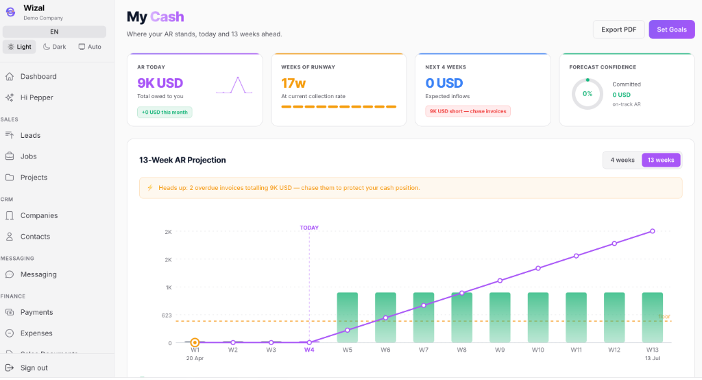 CRM Dashboard